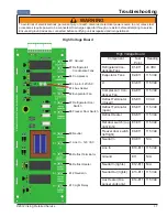 Предварительный просмотр 37 страницы Viking Quiet Cool VCRB5301 Service Manual