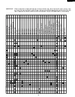 Предварительный просмотр 21 страницы Viking RDMOR206SS Service Manual