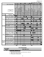 Предварительный просмотр 15 страницы Viking RDMOS201SS Service Manual