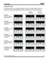 Preview for 19 page of Viking RDSOE306SS Service Manual