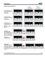 Предварительный просмотр 20 страницы Viking RDSOE306SS Service Manual