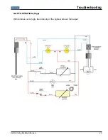 Предварительный просмотр 23 страницы Viking RDWHC3042 Service Manual