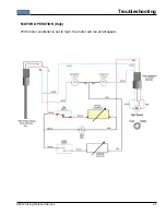 Предварительный просмотр 25 страницы Viking RDWHC3042 Service Manual