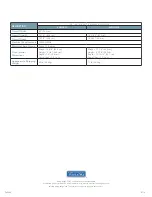 Preview for 2 page of Viking RVMH330 Specifications