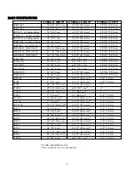 Preview for 6 page of Viking VBO1811 Use & Installation Manual