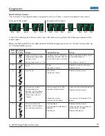 Предварительный просмотр 12 страницы Viking VCCU106 Service Manual