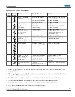 Предварительный просмотр 13 страницы Viking VCCU106 Service Manual