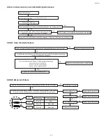 Preview for 17 page of Viking VCSO210SS Service Manual