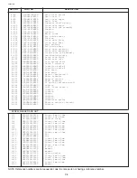 Preview for 36 page of Viking VCSO210SS Service Manual