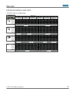 Preview for 25 page of Viking VDSC530 Series Service Manual