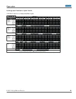 Preview for 26 page of Viking VDSC530 Series Service Manual