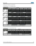 Preview for 27 page of Viking VDSC530 Series Service Manual