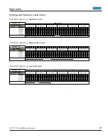 Preview for 29 page of Viking VDSC530 Series Service Manual