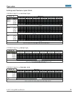 Preview for 30 page of Viking VDSC530 Series Service Manual