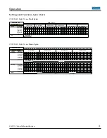 Preview for 31 page of Viking VDSC530 Series Service Manual