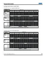 Preview for 34 page of Viking VDSC530 Series Service Manual