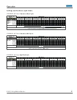 Preview for 35 page of Viking VDSC530 Series Service Manual