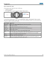 Preview for 39 page of Viking VDSC530 Series Service Manual