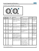 Preview for 40 page of Viking VDSC530 Series Service Manual