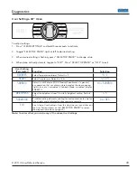 Preview for 43 page of Viking VDSC530 Series Service Manual