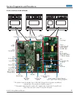 Preview for 71 page of Viking VDSC530 Series Service Manual