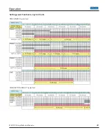 Preview for 22 page of Viking VDSC530T Service Manual