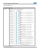 Preview for 33 page of Viking VDSC530T Service Manual