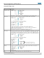 Preview for 35 page of Viking VDSC530T Service Manual