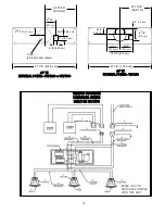 Предварительный просмотр 15 страницы Viking VEV900 Installation Manual