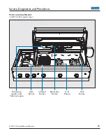 Предварительный просмотр 29 страницы Viking VGBQ300-2RE2 Service Manual