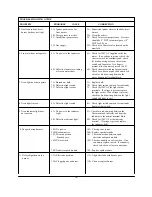 Предварительный просмотр 32 страницы Viking VGR30 Service Manual