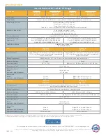 Preview for 4 page of Viking VGR7366B Specifications