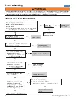 Предварительный просмотр 18 страницы Viking VGSC530 Service Manual