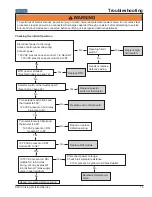 Предварительный просмотр 19 страницы Viking VGSC530 Service Manual