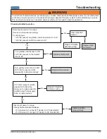 Предварительный просмотр 21 страницы Viking VGSC530 Service Manual