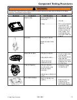 Preview for 13 page of Viking VGSU103 Service Manual