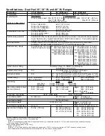 Preview for 2 page of Viking VGWT241T Installation Instructions Manual