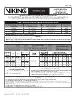 Preview for 3 page of Viking VK2843 Technical Data Manual