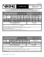 Предварительный просмотр 5 страницы Viking VK503 Technical Data Manual