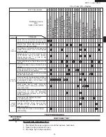 Предварительный просмотр 15 страницы Viking VMOS200AL Service Manual