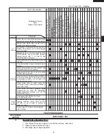 Предварительный просмотр 15 страницы Viking VMOS201AR Service Manual