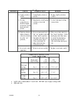 Preview for 12 page of Viking VRBD Use/ Service Notebook