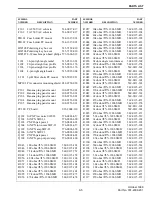 Preview for 147 page of Viking VX 900 MHz LTR User Manual