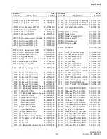 Preview for 151 page of Viking VX 900 MHz LTR User Manual