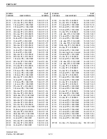 Preview for 152 page of Viking VX 900 MHz LTR User Manual