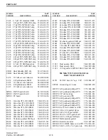 Preview for 160 page of Viking VX 900 MHz LTR User Manual