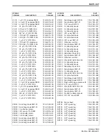 Preview for 163 page of Viking VX 900 MHz LTR User Manual