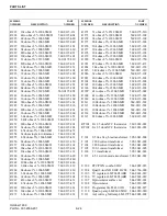 Preview for 166 page of Viking VX 900 MHz LTR User Manual