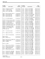 Preview for 168 page of Viking VX 900 MHz LTR User Manual