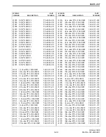 Preview for 171 page of Viking VX 900 MHz LTR User Manual